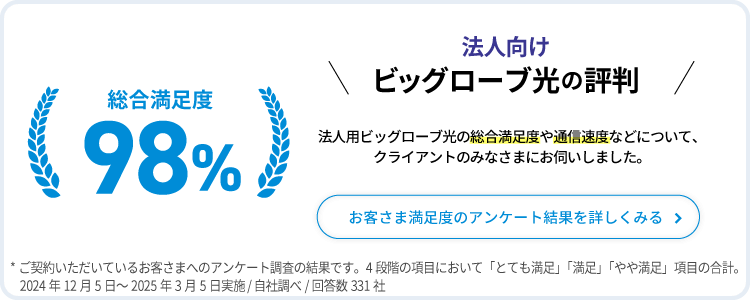 法人向けビッグローブ光の総合満足度は98％